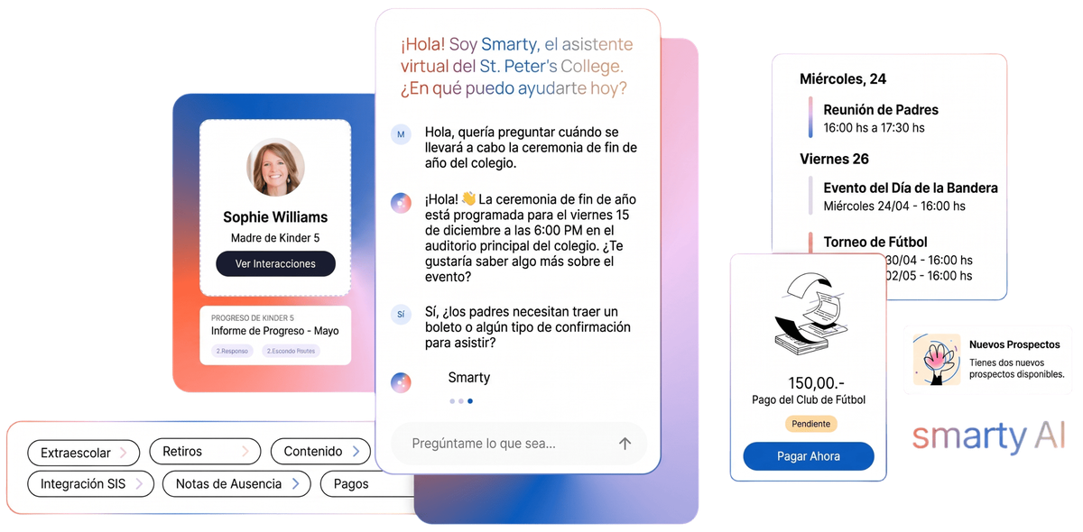 La plataforma de edusoftnet: la ficha de una familia, el asistente Smarty
                 respondiendo una consulta, la agenda de la semana y el pago de una pensi&oacute;n